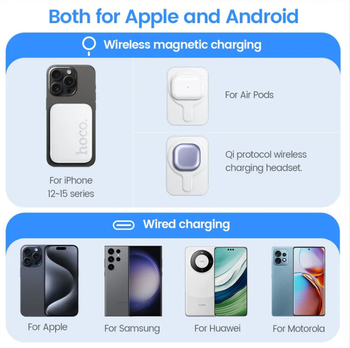 HOCO Mini Magsafe Fast Charging PowerBank 20W(5000mAh)