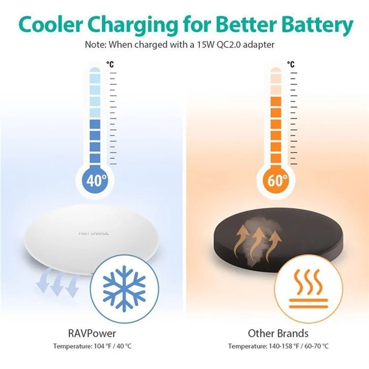 TASX KC-N5 Qi Wireless Phone Charger Cradle Super Slim 10W Fast Charging Pad