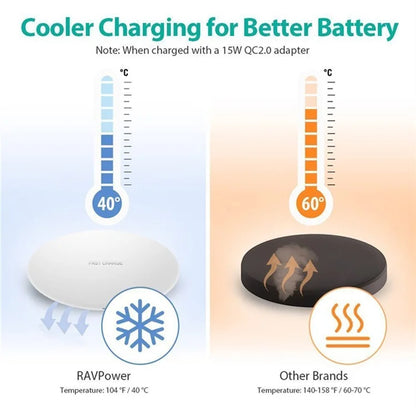 TASX KC-N5 Qi Wireless Phone Charger Cradle Super Slim 10W Fast Charging Pad