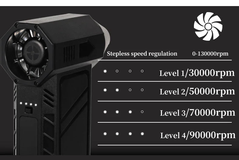 TASX S7 Handheld Mini Turbo Fan with Brushless Motor and High-Power Blower