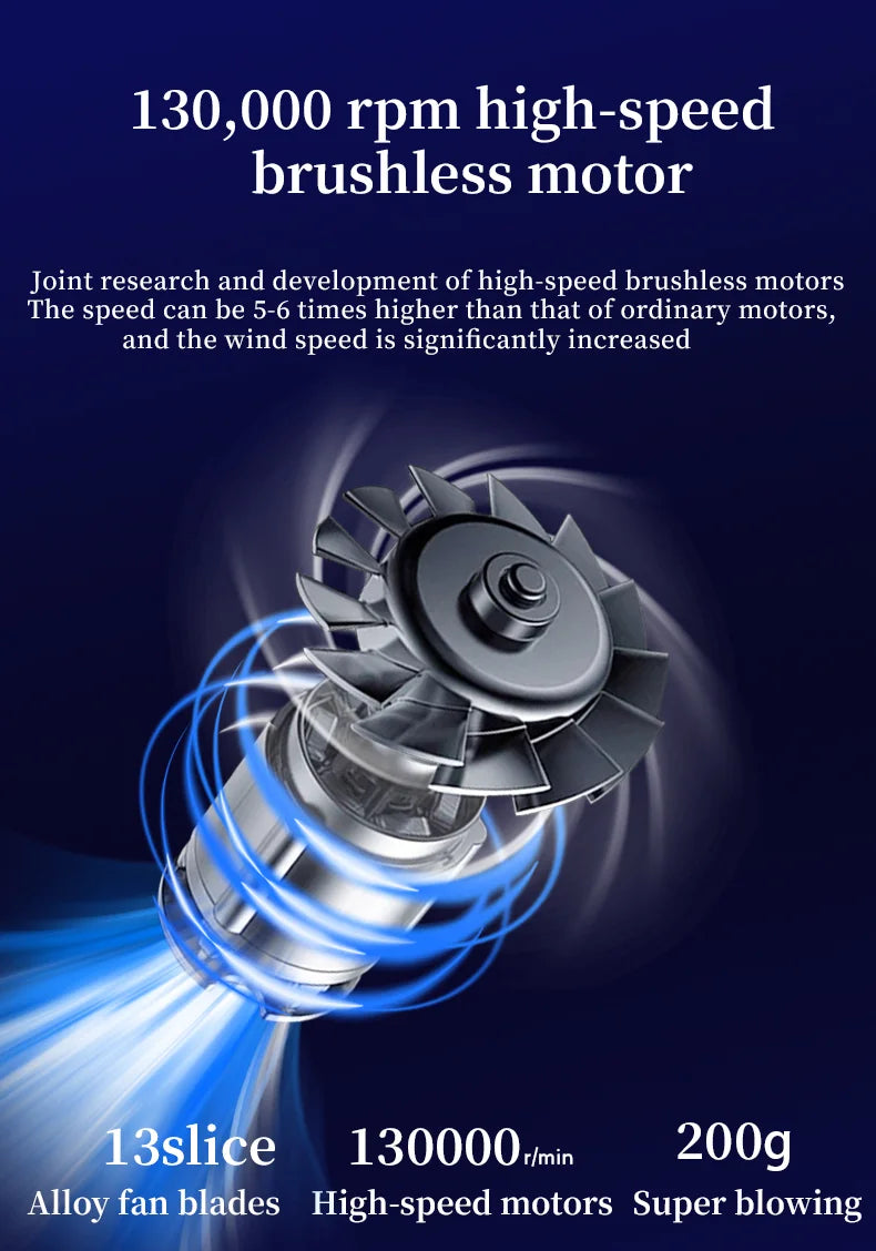 TASX S7 Handheld Mini Turbo Fan with Brushless Motor and High-Power Blower