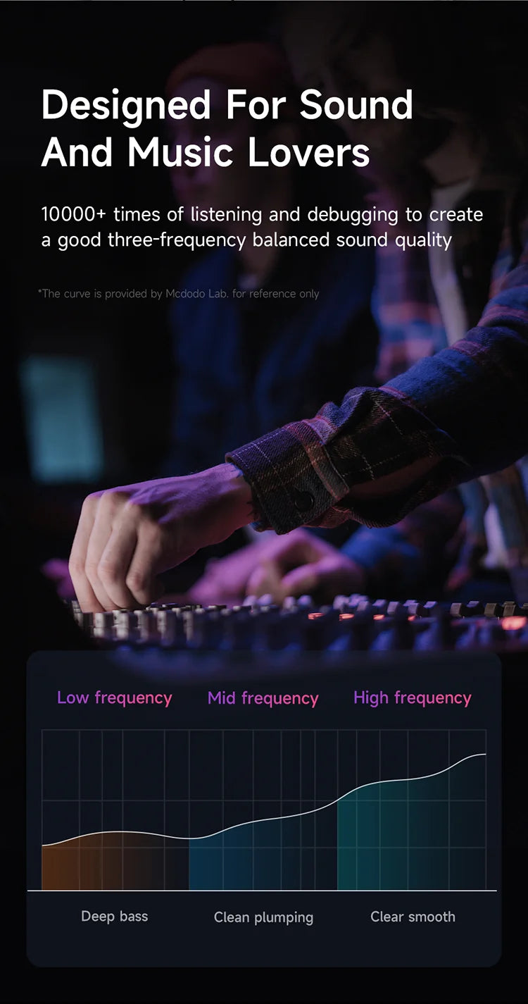 MCDODO HP-3500 MDD 3.5mm Wired Headphone