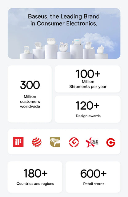 BASEUS Encok HZ19 3.5mm Semi In-Ear Wired Earphones