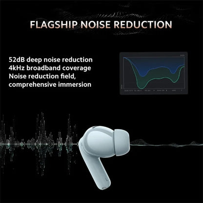 XIAOMI Redmi Buds 5 Pro TWS In-Ear Bluetooth Earphones