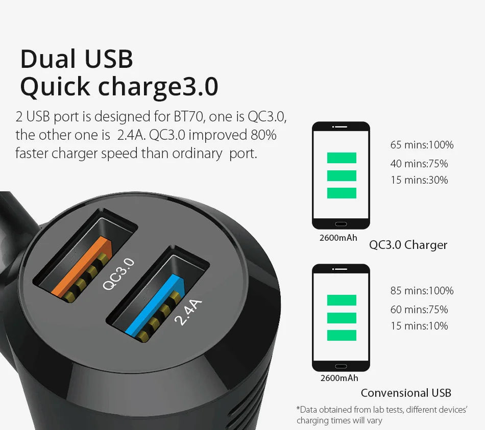 TASX BT70 1.65 LCD Display Dual USB QC3.0 Car Charger FM Transmitter Bluetooth Hands-Free MP3 Player
